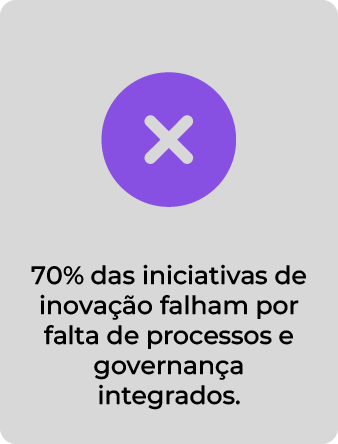 Falta de processo